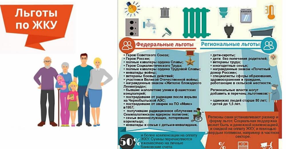В Ростовской области многодетным семьям компенсируют половину оплаты за жилые помещения